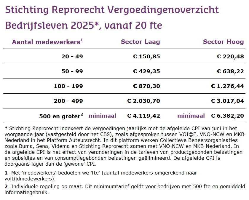 Stichting Reprorecht Vergoedingenoverzicht bedrijfsleven 2025 vanaf 20 fte